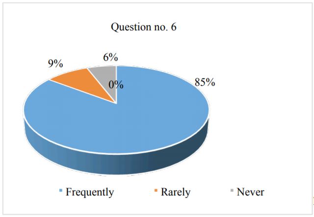 Participation in physical education classes during high school 